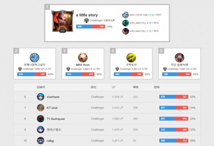 阵马德里竞 阵马德里竞